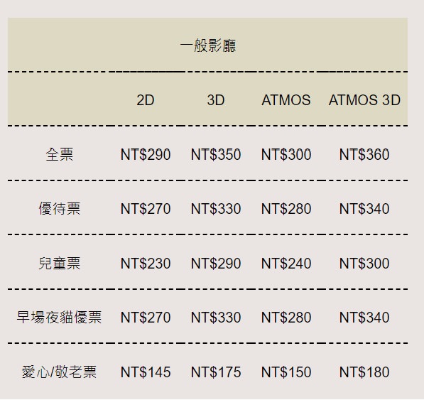 台中電影院票價懶人包 威秀影城 秀泰影城 新光影城 華威影城 日新影城 親親影城 金大佛的奪門而出家網誌